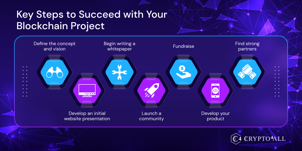 Key steps for a blockchain project